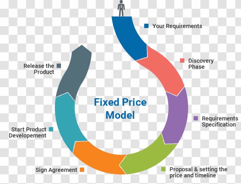 Product Fixed-price Contract Diagram Logo - Fixed Price Transparent PNG