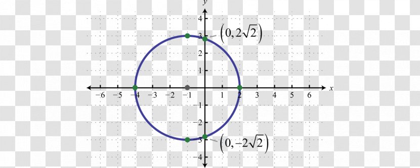 Circle Y-intercept Graph Of A Function Ellipse Point Transparent PNG