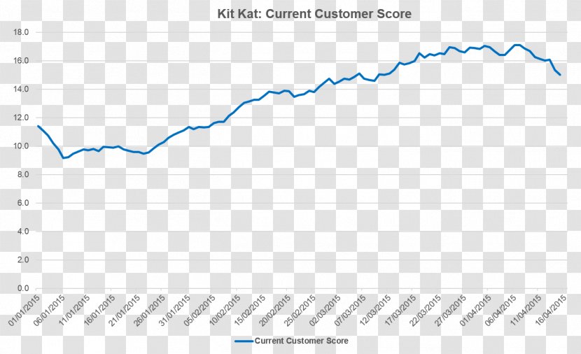 Kit Kat Sales Nestlé Profit Margin Marketing Transparent PNG