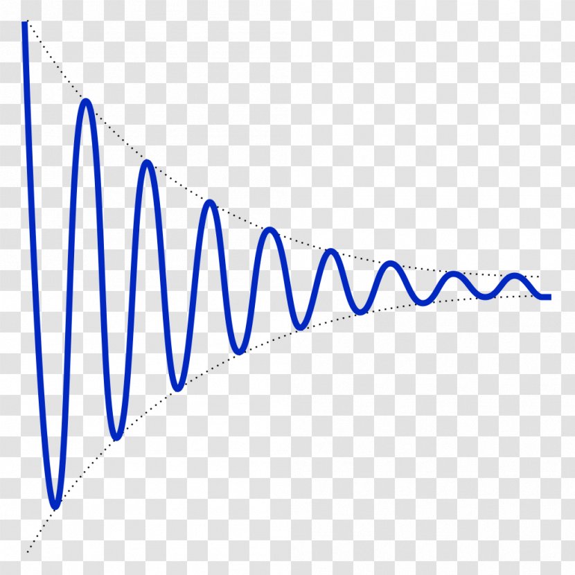 Damping Ratio Harmonic Oscillator Oscillation Physics Amplitude - Pendulum - Losses Transparent PNG