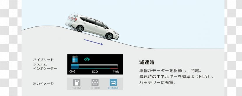 Toyota Prius V Car Hybrid Vehicle Fuel Economy In Automobiles Transparent PNG