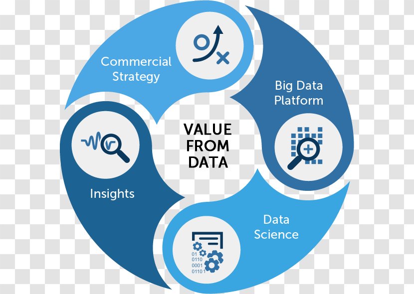 Big Data Analytics Analysis Science Business - Cloud Computing Transparent PNG