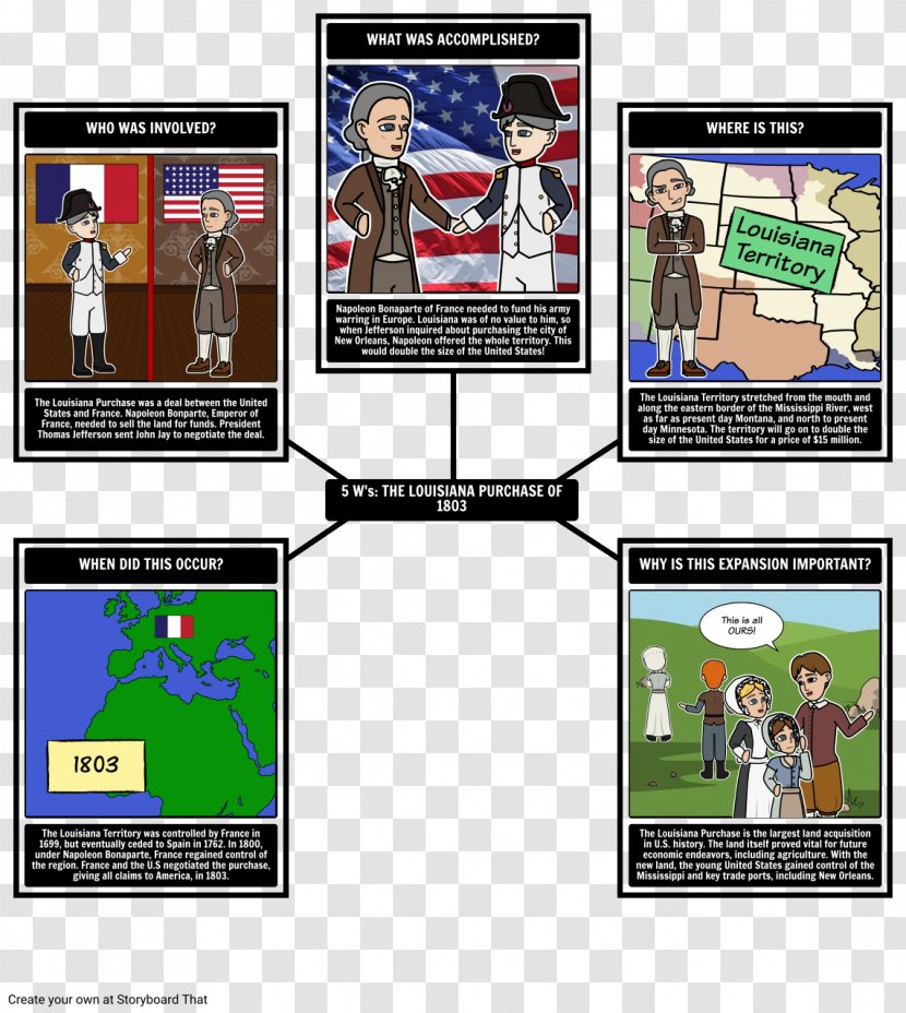 Louisiana Purchase Lewis And Clark Expedition United States Territorial Acquisitions History - Software - Westward Expansion Transparent PNG