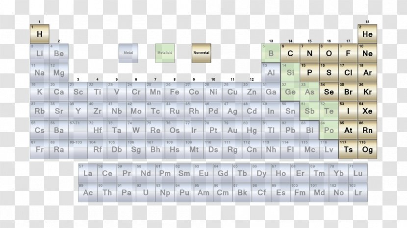 Nonmetal Periodic Table Metalloid Chemical Element - Atom - Period Transparent PNG