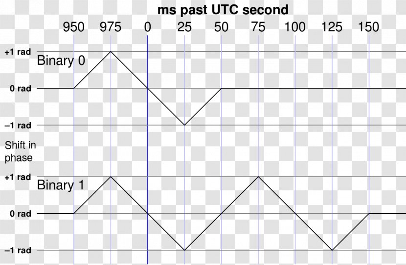 Document Triangle Point Transparent PNG