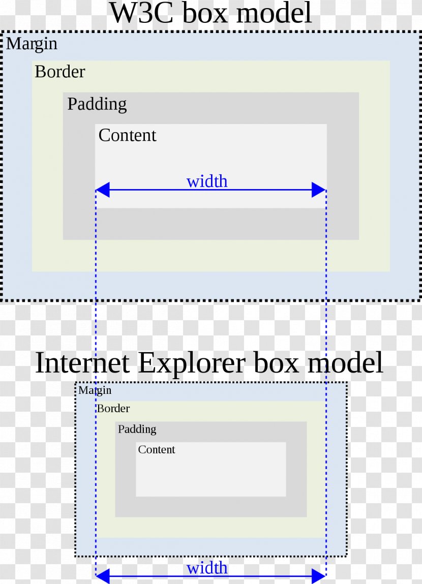 Internet Explorer Box Model Bug Cascading Style Sheets CSS Quirks Mode - Paper Transparent PNG