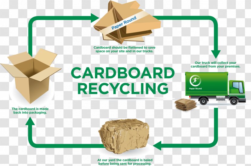 Paper Recycling Cardboard Plastic - Corrugated Fiberboard - Box Transparent PNG