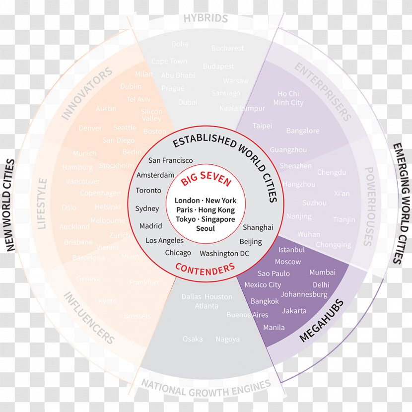 Global City Business Davos Economy - Real Estate Transparent PNG