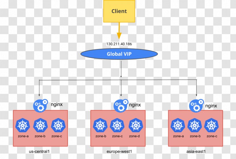 Kubernetes Nginx Load Balancing Computer Software Web Server - Area - Cloud Computing Transparent PNG