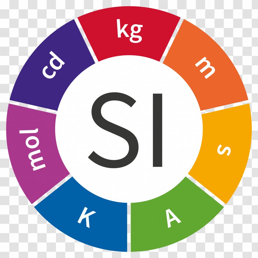 International System Of Units Bureau Weights And Measures SI Base Unit Measurement General Conference On - Text - Design Draft Transparent PNG