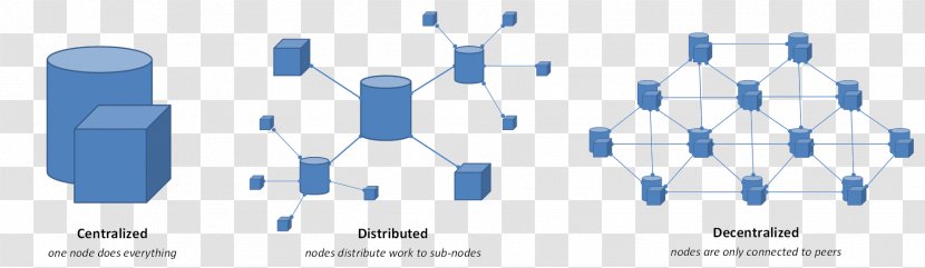 Blockchain Decentralization Decentralised System Computer - Decentralized Application - Node Structure Transparent PNG
