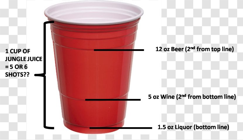 Distilled Beverage Jungle Juice Beer Malt Liquor Standard Drink - Red Solo Cup Transparent PNG