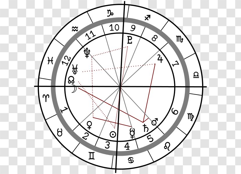 Horoscope Hindu Astrology Astrological Sign Prediction - Numerology - Birth Transparent PNG