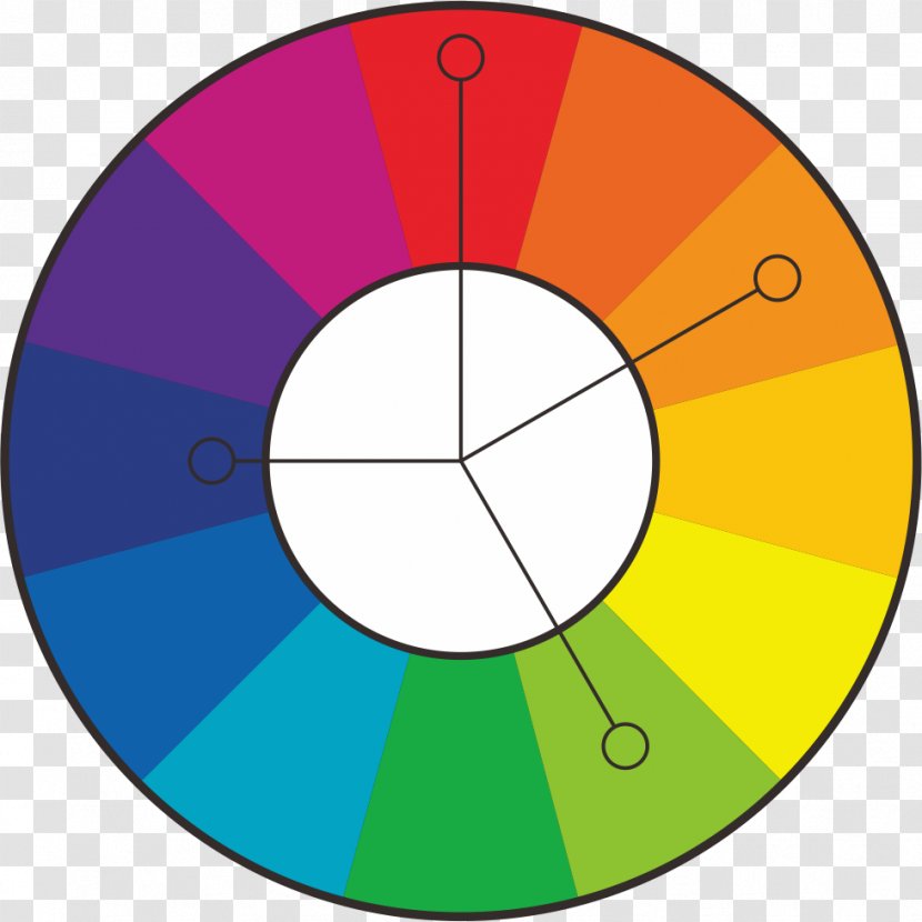 Color Theory Scheme Design Wheel Product Manuals Transparent PNG