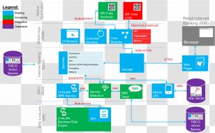 Computer Program Mobile Banking Applications Architecture Software - Learning - Ink Huizhou Transparent PNG
