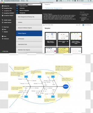Ishikawa Diagram Human Resources ConceptDraw PRO - Resource Management - Problem-solving Thinking Transparent PNG