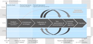 Legacy System Software Modernization Prototype Design Information - Text - Take A Pass Transparent PNG
