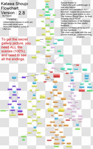 Anime recommendation flowcharts for beginners by genre - post - Imgur