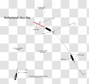Rock Fishing Carolina Rig Aparejo Diagram - Sky Transparent PNG