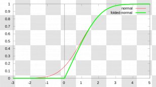 Folded Normal Distribution Statistics Probability Cumulative Function - Technometrics Transparent PNG