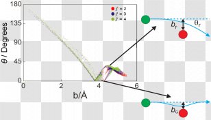 Angle Reaction Dynamics Research University Of Oxford Deflection Transparent PNG