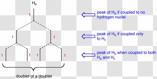 Proton Nuclear Magnetic Resonance Spectroscopy J-coupling Organic Chemistry - Carbon13 - Example Of Pattern Transparent PNG