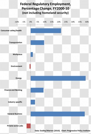 Web Page Line Angle Computer Screenshot - Plot Transparent PNG