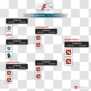 Dota 2 Asia Championships Rex Regum Qeon Kiev Major - Tournament - The Open Championship 2018 Transparent PNG
