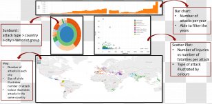 Map Technology Point Diagram - Bar Chart Transparent PNG