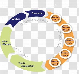 Organization Agile Software Development Scrum Methodology - Diagram - Simple Border Transparent PNG