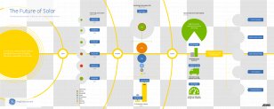 Solar Energy Power Renewable Photovoltaics - Graphic Element Landscape Transparent PNG