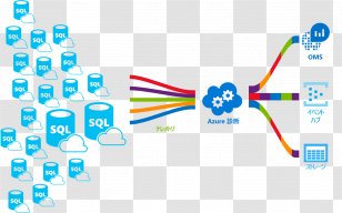 Data Warehouse Microsoft Azure SQL Database Server - Sql Transparent PNG