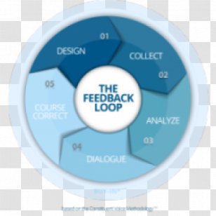 Feedback Information System Organization - New York Technology Council Transparent PNG
