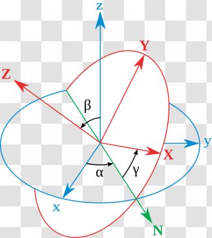 Conversion Between Quaternions And Euler Angles PNG Images, Transparent ...