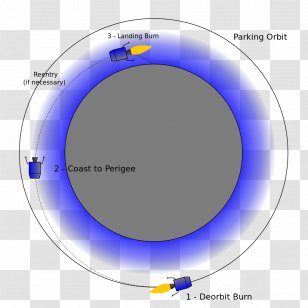 Gravity Turn Wikipedia Wikimedia Commons Spacecraft Foundation - Sphere - Gnu Free Documentation License Transparent PNG