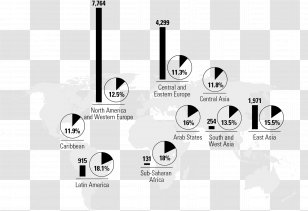 Education Public Expenditure Toyota Diagram School - Money - Different Pupil Transparent PNG