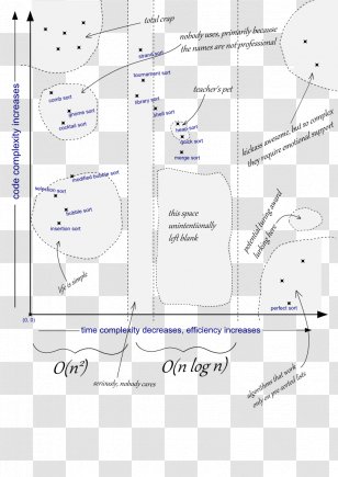 Drawing /m/02csf Point Angle Line - Text - Algorithm Badge Transparent PNG