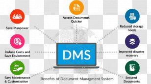 Online Advertising Logo Product Design Multimedia - Microsoft Azure - Document Control Transparent PNG