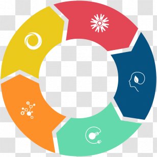 Sustainability Sustainable Development Leadership Environmental Resource Management - ImpaCto Transparent PNG