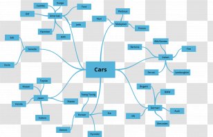 Mind Map Car - Computer Network Transparent PNG