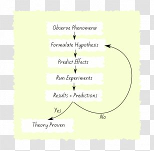 Document Handwriting Line Angle Tree - Paper Product - Scientific Method Transparent PNG