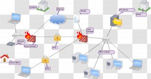Computer Network Virtual Private Local Area Synology Inc. Netwerk - Diagram Transparent PNG
