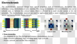 Electrochromism Electrochromic Devices Electrochemistry Fuel Cells Product - Conductive Transparent PNG