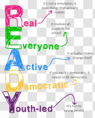Student Voice Council Slogan School - Information Transparent PNG