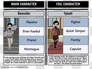 Romeo And Juliet Foil Tybalt Benvolio - Fiction Transparent PNG