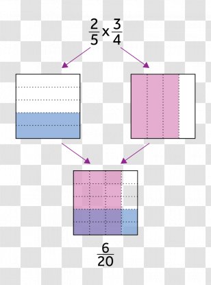 Fraction Mathematics Bitesize Multiplication Decimal - Text - Math Question Transparent PNG