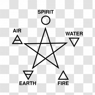 Earth Classical Element Fire Water Air - Pentagram Transparent PNG