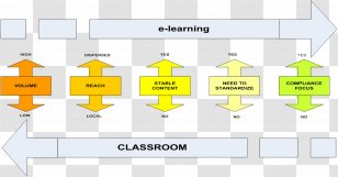 Brand Organization Material - Yellow - E Learning Transparent PNG