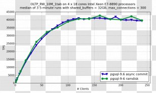 Line Diagram Angle - Document Transparent PNG