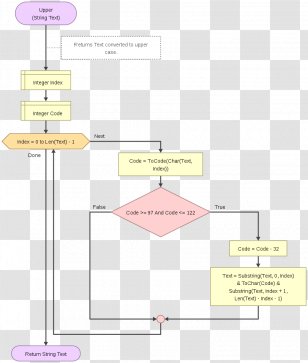 Flowgorithm String Flowchart Png Images Transparent Flowgorithm String ...